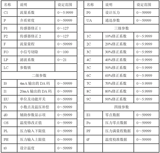 液氮流量計參數操作對照表