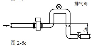 電磁流量計安裝方式圖三