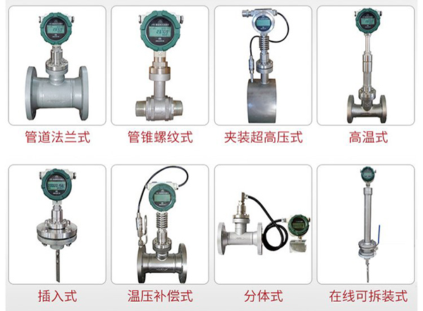 熔鹽流量計產品分類圖