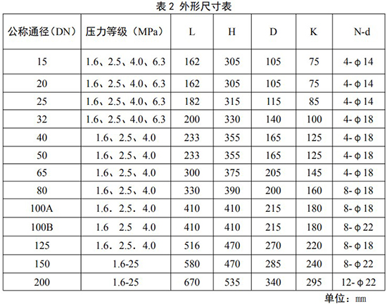 化工用旋進旋渦流量計安裝尺寸表