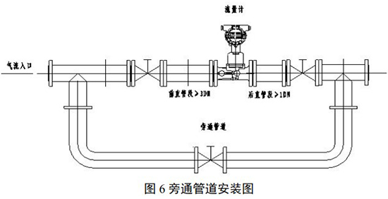 化工用旋進旋渦流量計旁通管道安裝要求圖