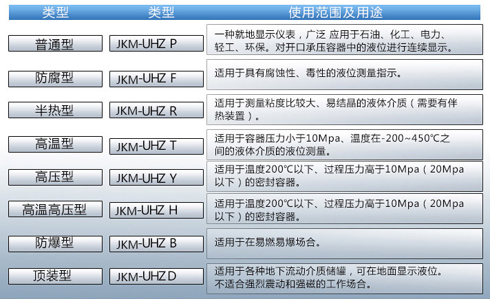 防凍液位計使用范圍表