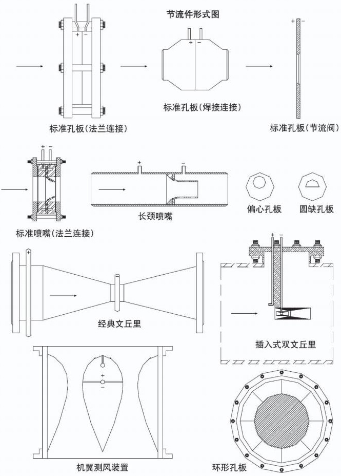 孔板流量計節流件形式圖