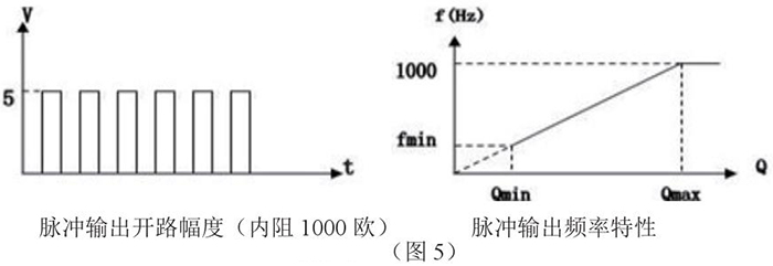 靶式流量計脈沖輸出特性圖