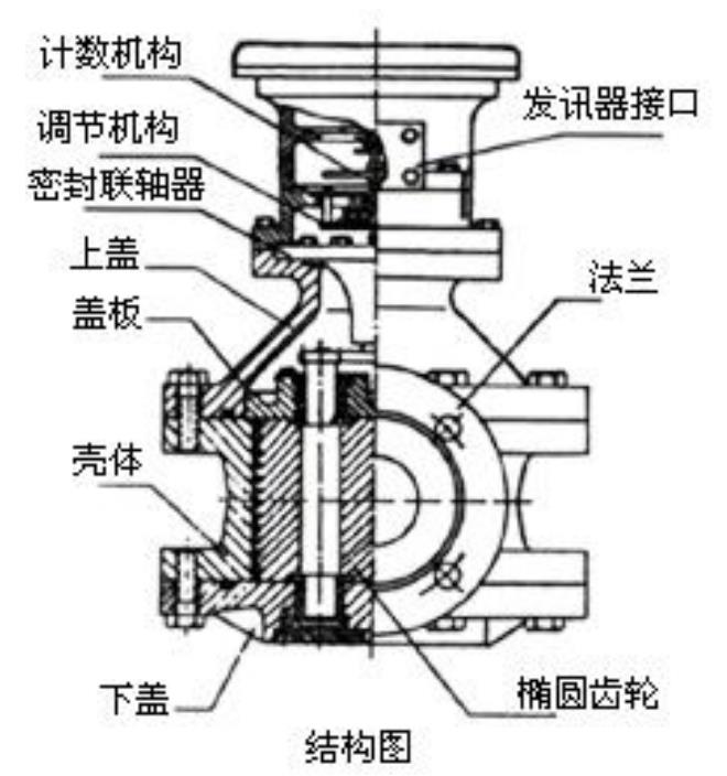 高精度容積式流量計結(jié)構(gòu)圖