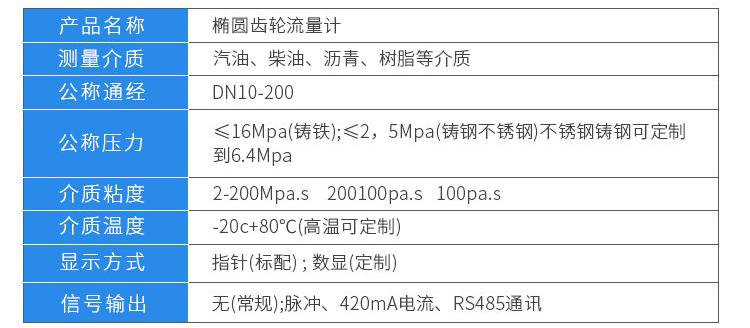 高精度容積式流量計技術(shù)參數(shù)對照表