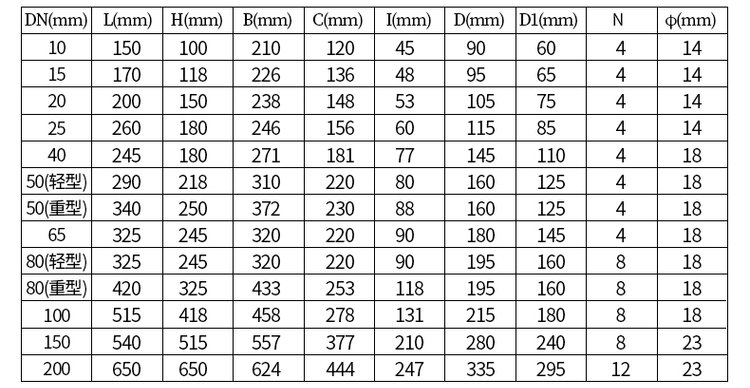 鑄鐵型腰輪容積式流量計尺寸對照表