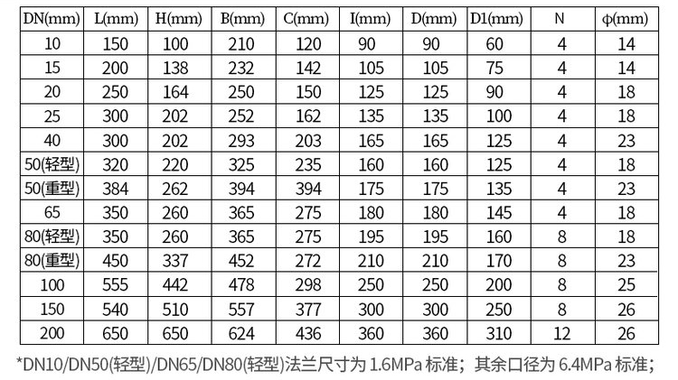 鑄鋼型工業容積式流量計尺寸對照表