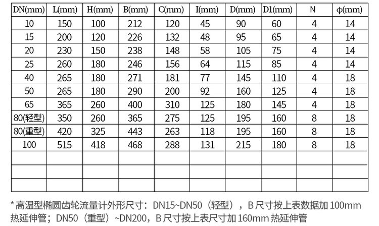 不銹鋼腰輪容積式流量計尺寸對照表