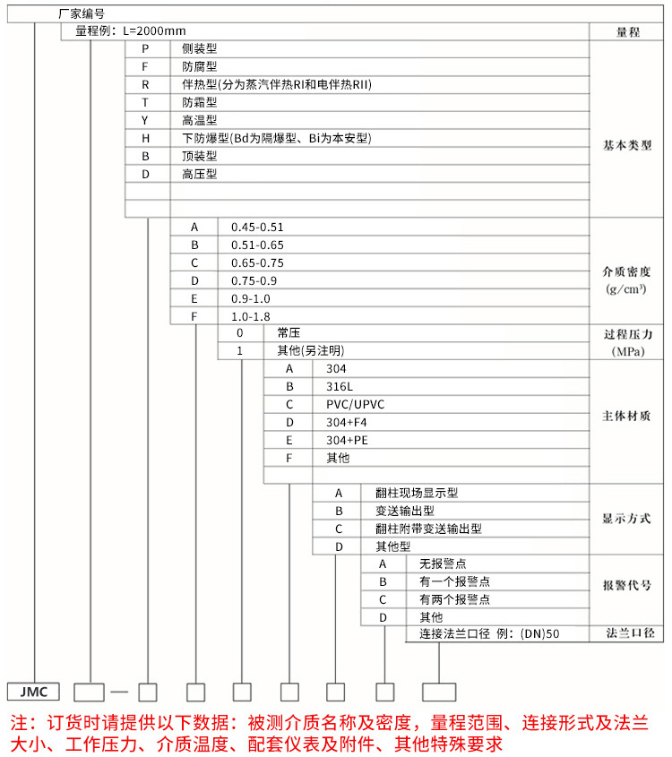 磁浮子液位計規格選型表