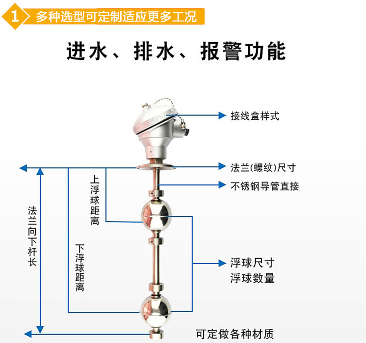 消防池用浮球液位計結構圖