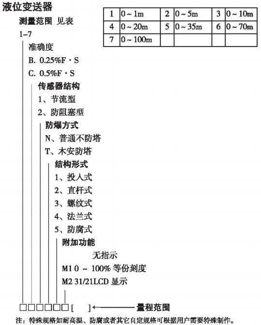 污水液位變送器規格選型表