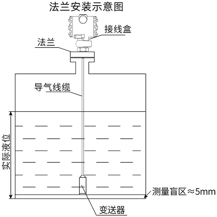 防腐型液位變送器法蘭安裝示意圖