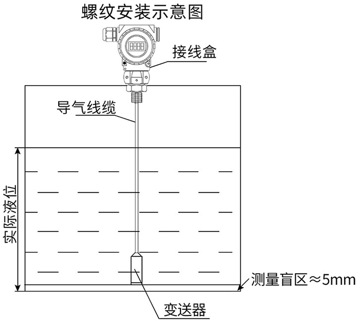 污水液位變送器螺紋安裝示意圖