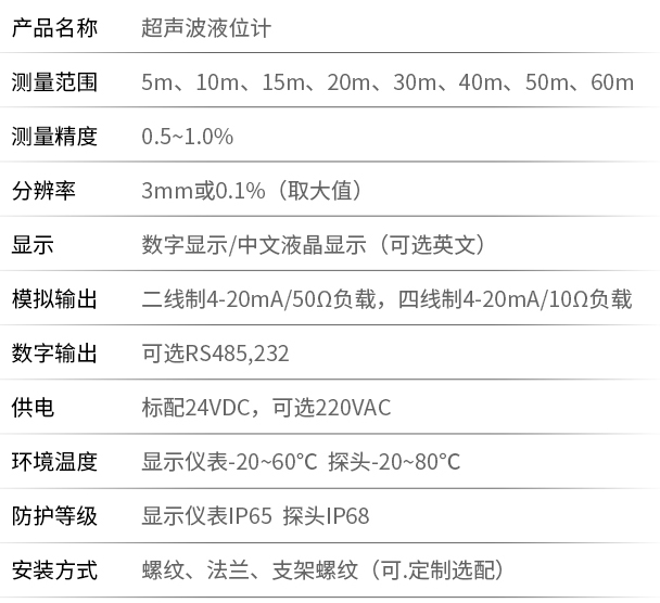 二線制超聲波液位計技術參數表