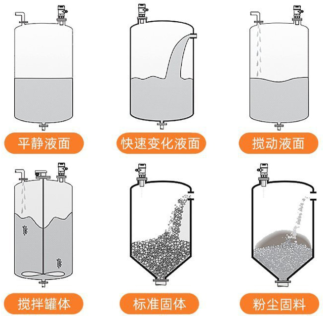 二線制超聲波液位計安裝示意圖