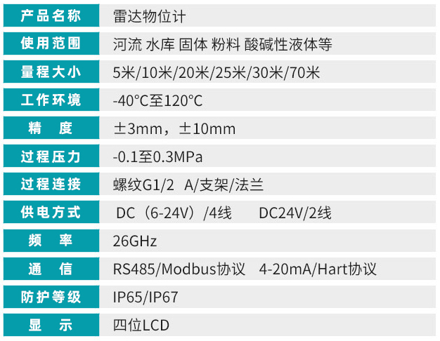 油罐雷達液位計技術參數對照表