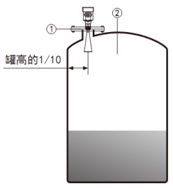 硫酸用雷達(dá)液位計(jì)儲罐安裝示意圖