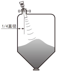 衛生型雷達液位計錐形罐斜角安裝示意圖