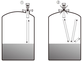 工業用雷達液位計儲罐錯誤安裝示意圖