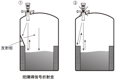 液氨罐雷達液位計儲罐正確錯誤安裝對比圖