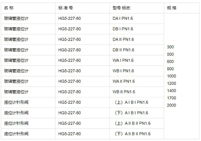 液體玻璃管液位計規格型號表