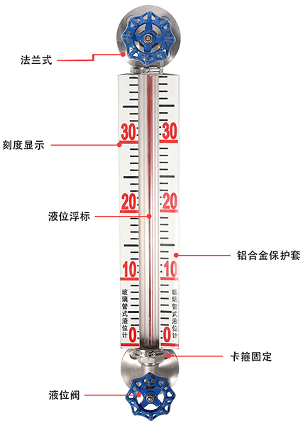 液體玻璃管液位計結構原理圖