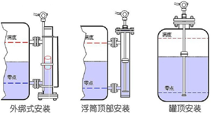 防爆磁致伸縮液位計安裝示意圖