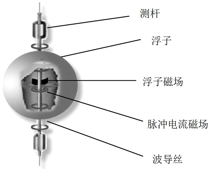 高溫磁致伸縮液位計結構原理圖