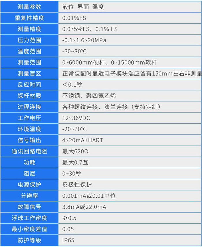 高溫磁致伸縮液位計技術參數對照表