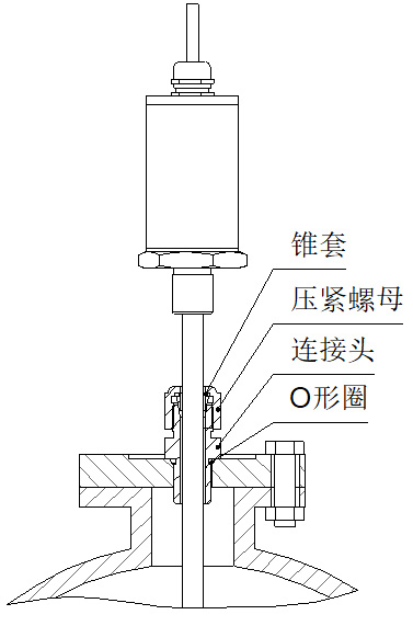 側裝磁致伸縮液位計活動接頭安裝圖