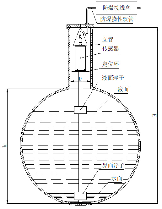 側裝磁致伸縮液位計懸掛安裝圖