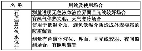 石英管雙色液位計(jì)用途及使用場合表