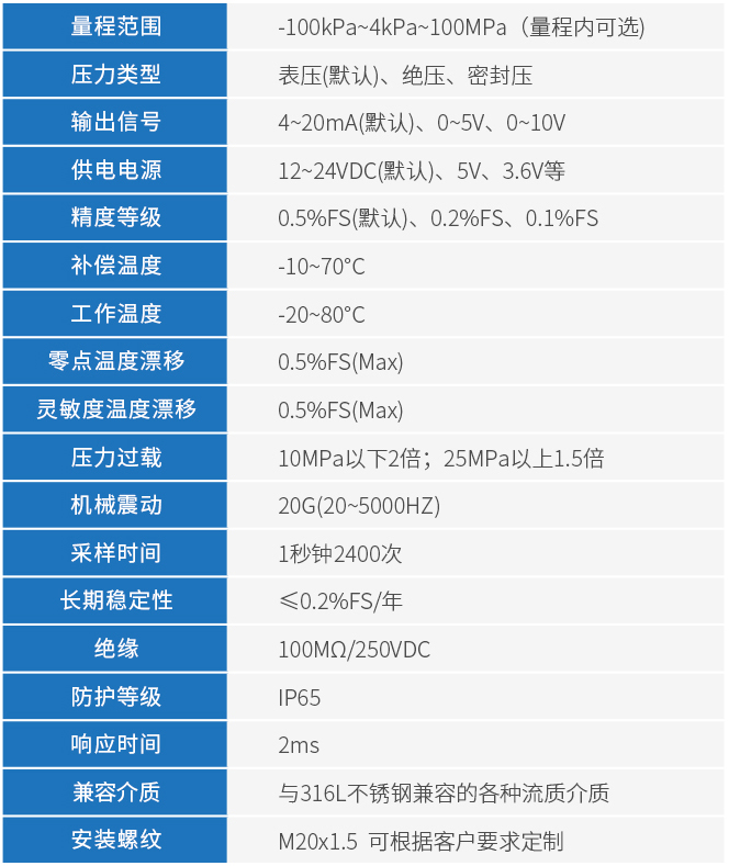 高精度壓力變送器技術(shù)參數(shù)表