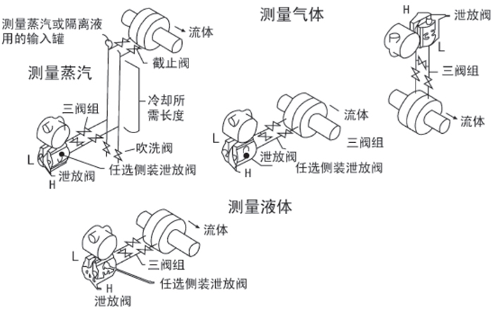 一體式差壓變送器安裝位置圖