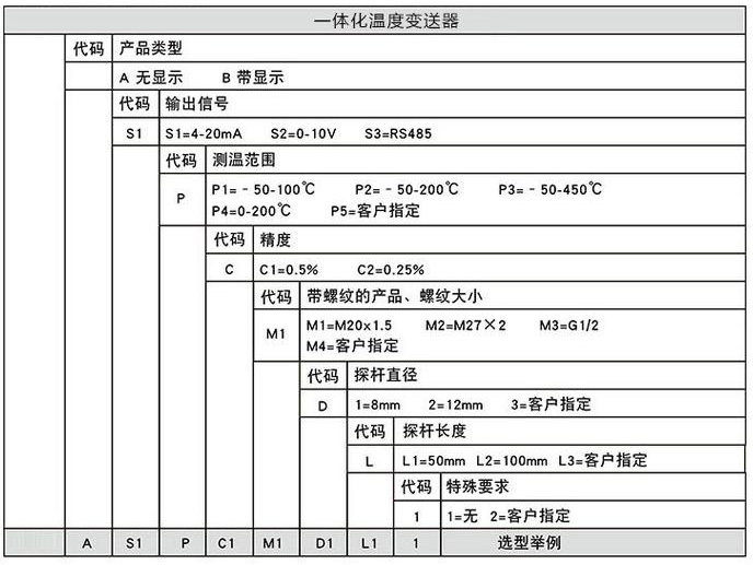 高精度溫度變送器規格選型表