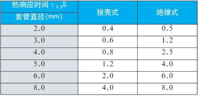 wrnk熱電偶熱響應時間對照表