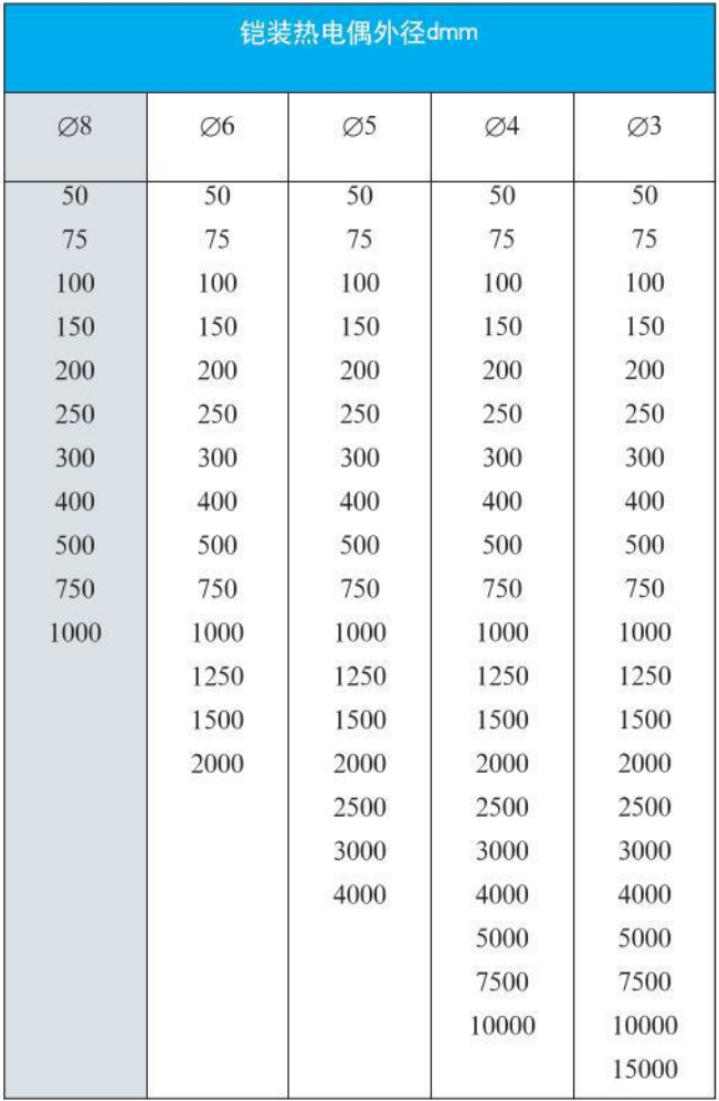r型熱電偶外形尺寸對(duì)照表