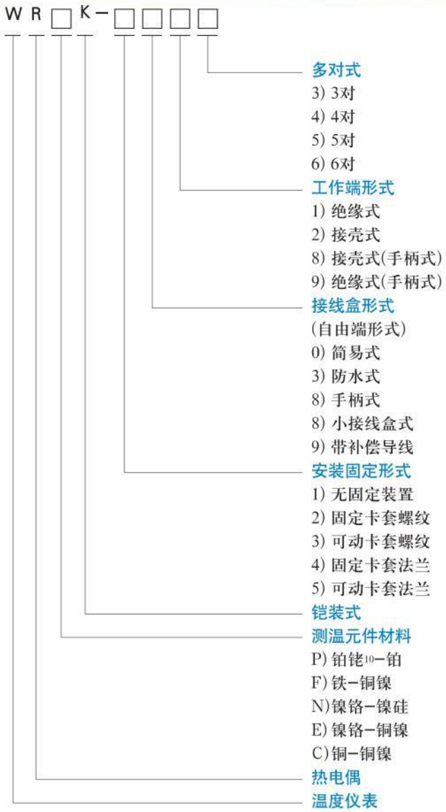 r型熱電偶選型對(duì)照表