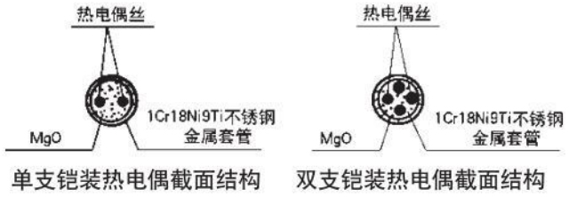 陶瓷熱電偶材料結(jié)構(gòu)圖