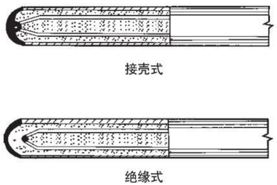 r型熱電偶測(cè)量端結(jié)構(gòu)圖