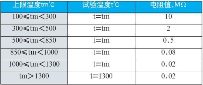 鎳鉻熱電偶絕緣電阻對照表