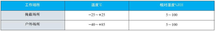 數字雙金屬溫度計工作大氣條件對照表