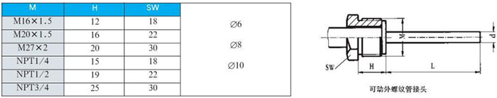 熱電阻雙金屬溫度計可動外螺紋管接頭尺寸圖