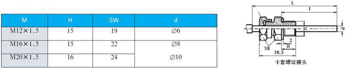 指針式雙金屬溫度計(jì)卡套螺紋接頭尺寸圖