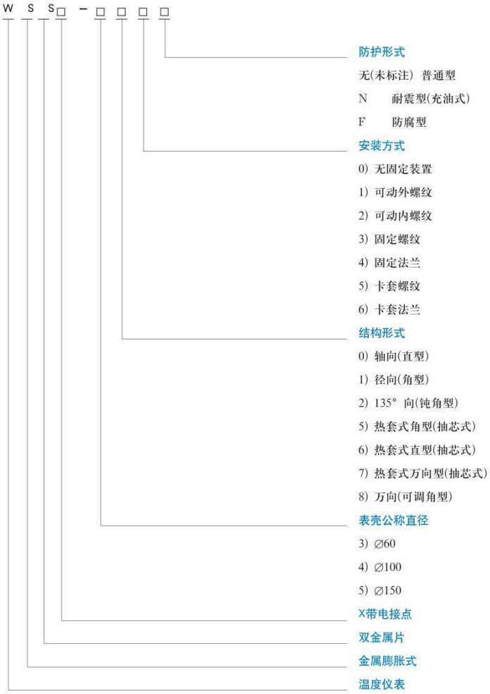 熱電阻雙金屬溫度計規格型號對照表