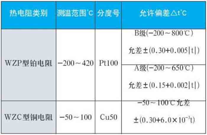 鉑熱電阻測(cè)量范圍對(duì)照表