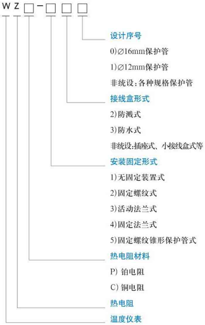 裝配式熱電阻規格選型表