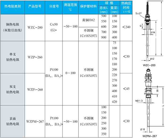 鉑熱電阻固定螺紋式技術(shù)參數(shù)對(duì)照表一