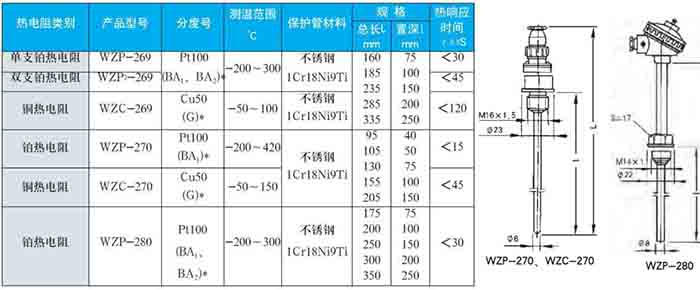 裝配式熱電阻固定螺紋式技術參數對照表二